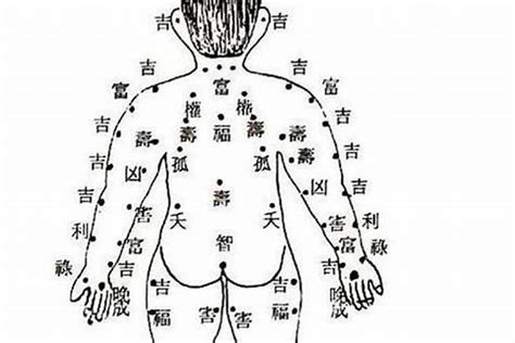 側腰有痣|【腰側有痣】揭露腰側隱密痣象徵：女性左、右腰各代表什麼含。